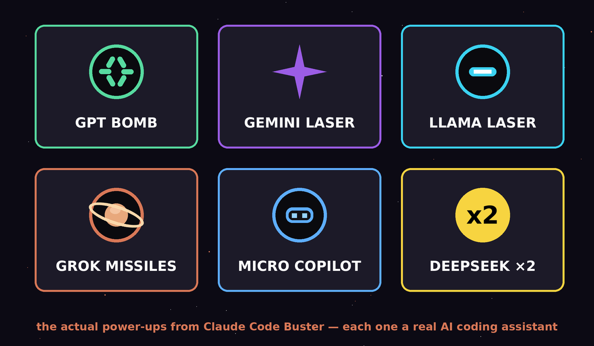 Claude Code Buster power-ups: GPT Bomb, Gemini Laser, Llama Laser, Grok Missiles, Micro Copilot, DeepSeek multiplier